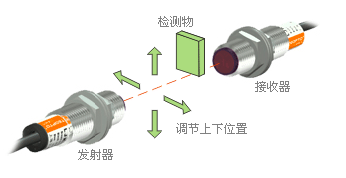 接近開關傳感器